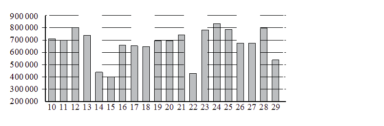Problem image
