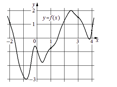 Problem image