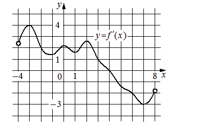 Problem image