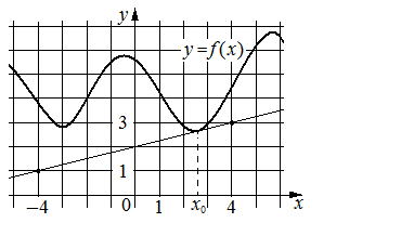Problem image
