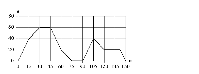 Problem image