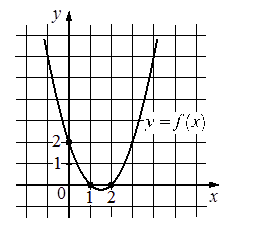 Problem image