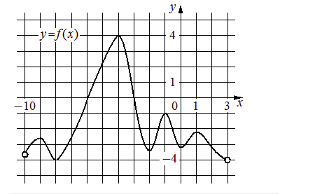 Problem image