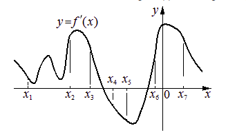 Problem image