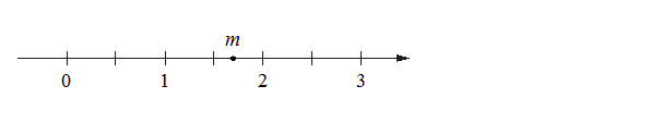 Problem image