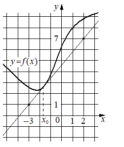 Problem image