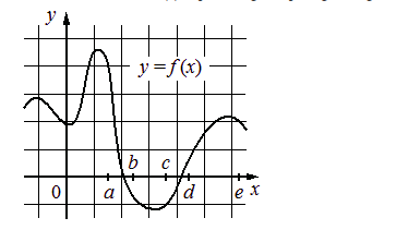 Problem image