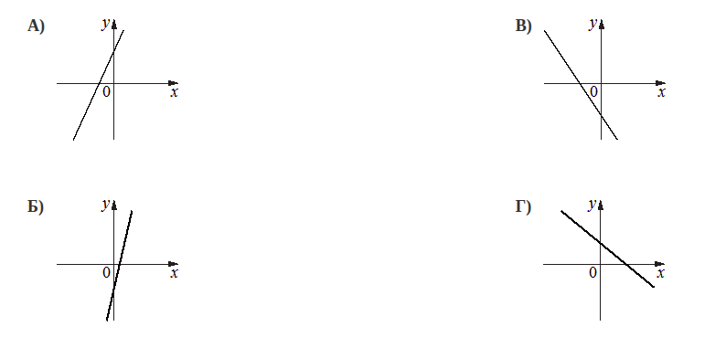 Problem image