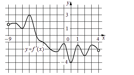 Problem image