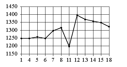 Problem image