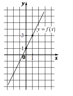 Problem image