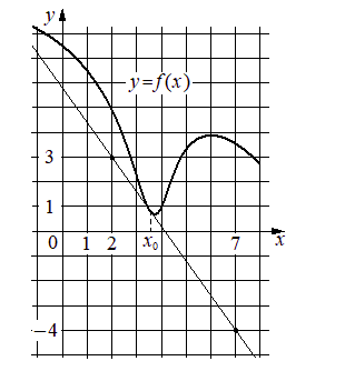 Problem image