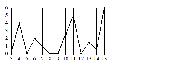 Problem image