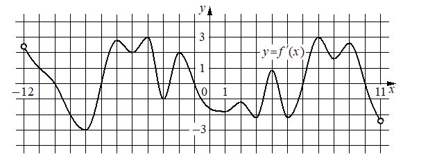 Problem image