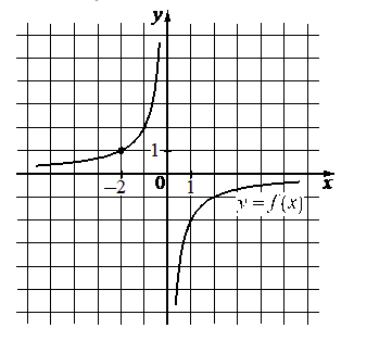 Problem image