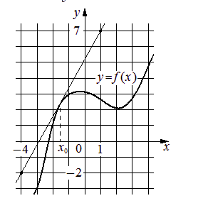 Problem image