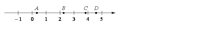 Problem image