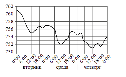 Problem image