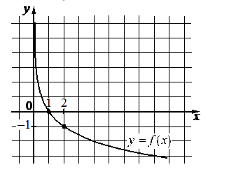 Problem image