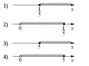 Problem image
