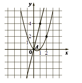 Problem image