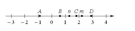 Problem image