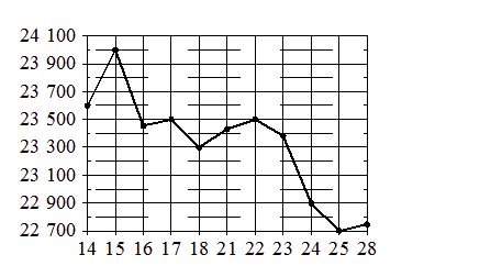 Problem image