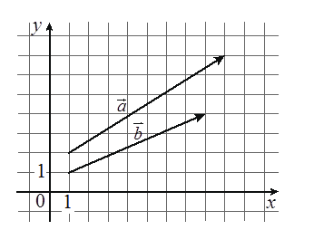 Problem image