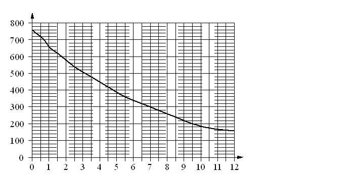 Problem image