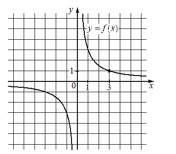 Problem image