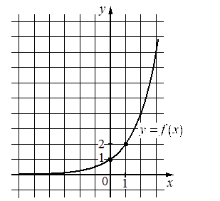 Problem image