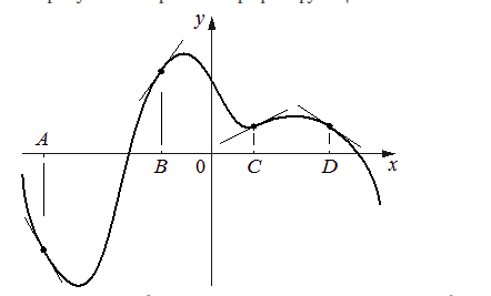 Problem image