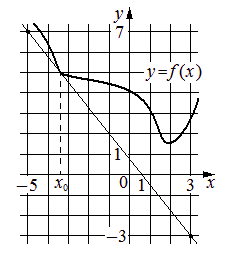 Problem image
