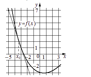 Problem image