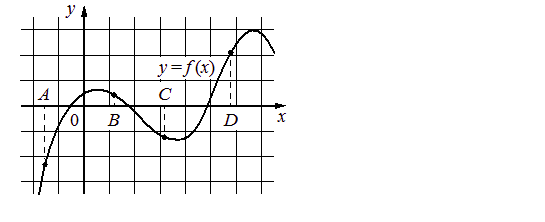 Problem image