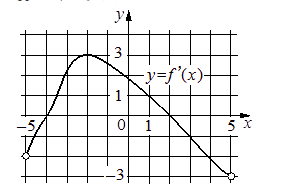 Problem image