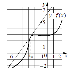 Problem image