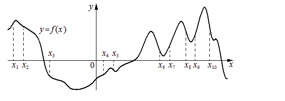 Problem image