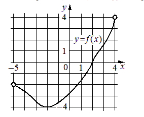 Problem image