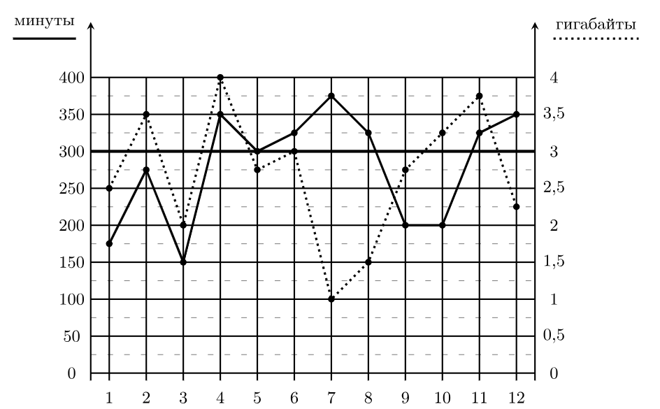 Problem image