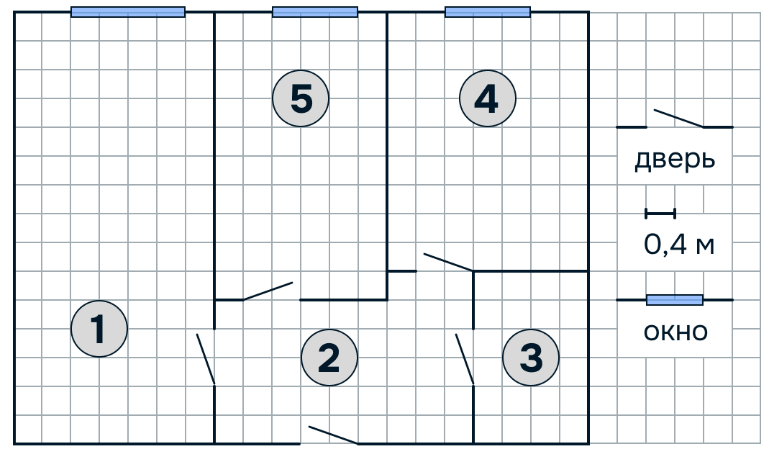 Problem image
